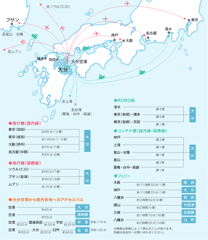図表:主要都市間の交通アクセス