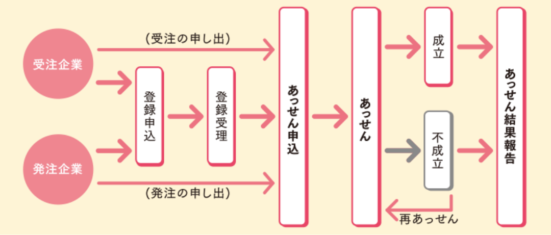 図表:県内企業をご紹介
